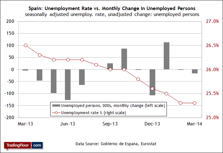 SAXO盛宝金融:关注西班牙失业率(组图)