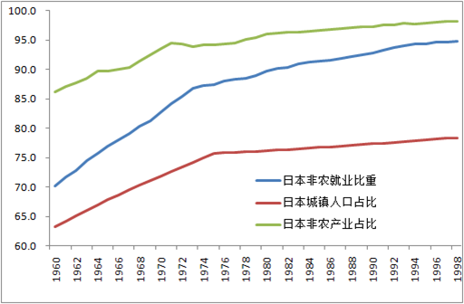 中国城镇人口_2013年城镇人口比例