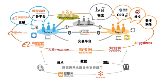 图解:阿里巴巴ipo招股书中的关键数字