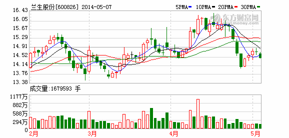 兰生股份试水员工持股 贸易板块成国资改革突