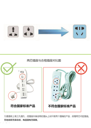 插座请认准"新五孔"(组图)万用孔插座旧国际五孔组合插孔新适用于港版