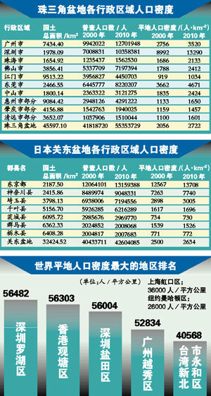 罗湖区人口_常住人口1756万人,罗湖男女比例最平衡!更多深圳人口数据详情公布