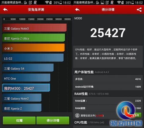 华为p7安兔兔跑分曝光 与联发科八核mt6592接近(图)