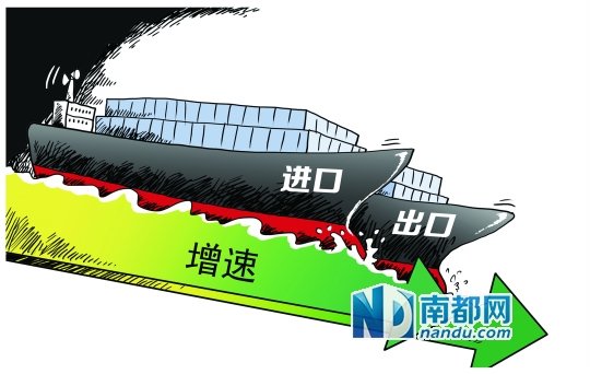 4月外贸进出口增速双降(图)南都漫画:张建辉海关总署公布今年1至4月