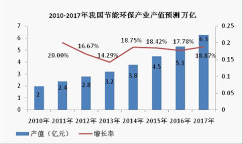 南平gdp总产值_广东省上半年GDP同比增7.5 总产值超3万亿(3)