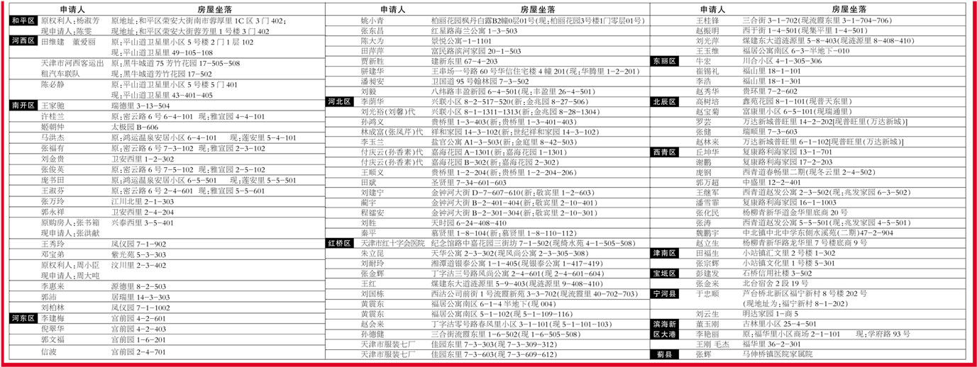 天津市国土资源和房屋管理局房屋权属补登公告