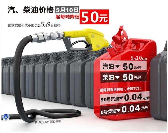 汽、柴油价格5月10日起每吨降低50元(图)