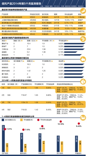 本报理财数据分析员 刘振盛 上海报道