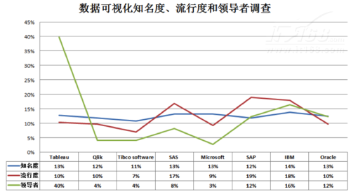 分析零距离 数据可视化产品选型指南-大智慧(6