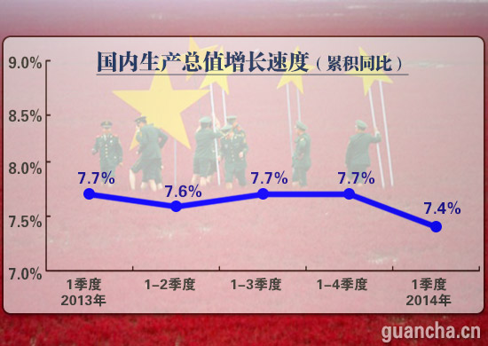 我国年gdp同比增长_24省份晒一季度 成绩单 河北逆袭(2)