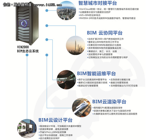 浪潮助力中国首款BIM一体化云平台开发