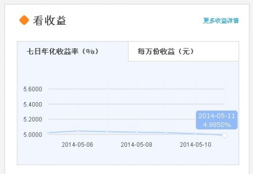 余额宝7日年化收益率跌破5%(图)