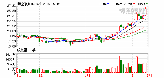 张醒生,程洪波,韩炎,聂志勇和曾令霞合法持有的泰合佳通合计100%股权