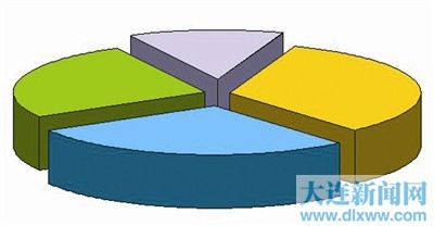 中国人口老龄化_中国人口处于什么状态