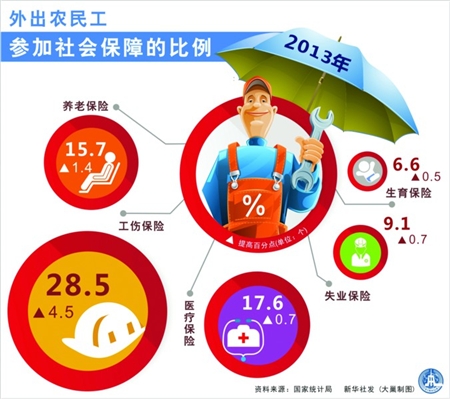 中国人口老龄化_中国农民人口总数