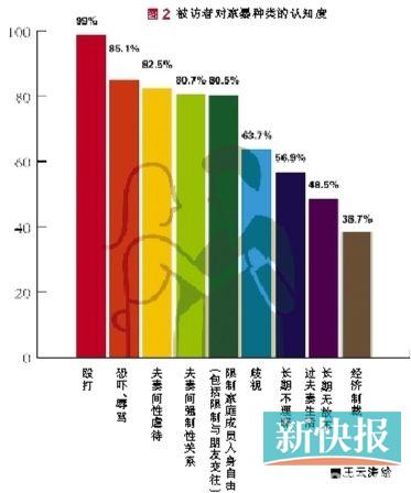 广州妇联调查:超六成人认为打孩子不是家暴