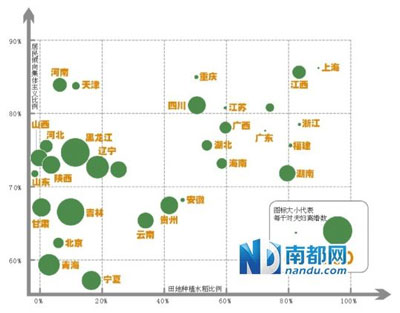 中国人口过多原因_...叙述中.因我国人口数量过多而带来的负面影响是 A.劳动力(3)