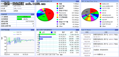 任子行RAG网络安全管理系统介绍