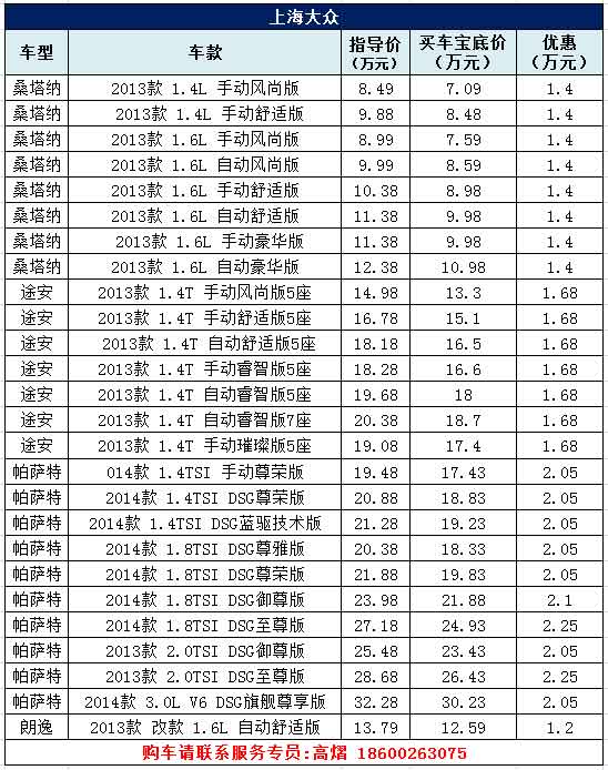 上海大众促销车型及优惠政策-大众 现代 雪铁龙促销图片 97980 548x694