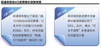 本报记者 刘方远 北京报道