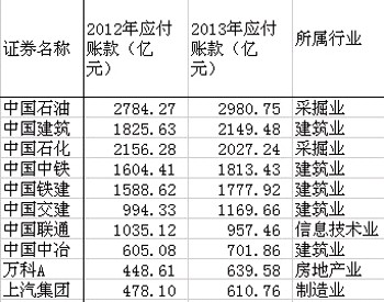 科进前十(组图)-中国中铁(601390)-股票行情中心