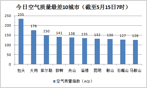 鞍山市gdp和马鞍山gdp_收缩型城市,还有出路吗(3)