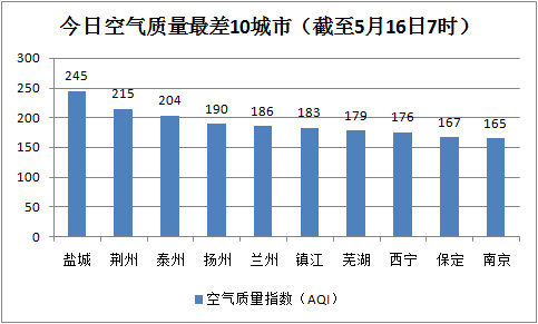 2021盐城扬州gdp_最新全国城市GDP百强榜出炉,盐城排第几名(2)