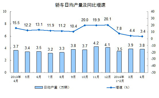 崔东树:2014年4月中国汽车市场分析报告-江铃