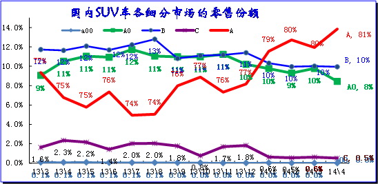 ͼ 31 SUVϸг¶