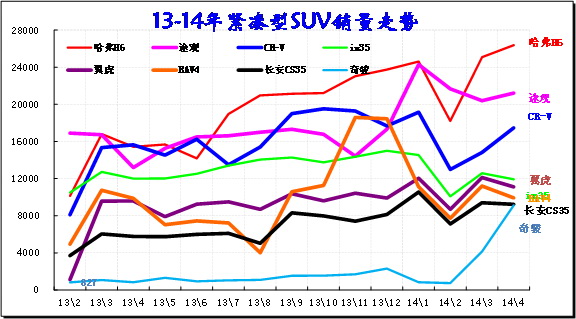 ͼ 42SUVг