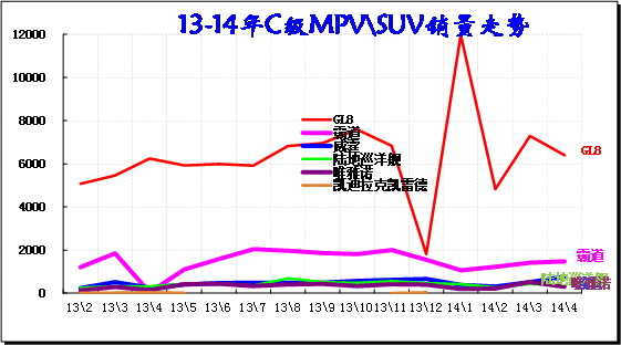 ͼ 45 CMPV\SUVг