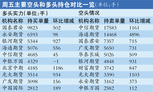 单一天飙六成(组图)-中国平安(601318)-股票行