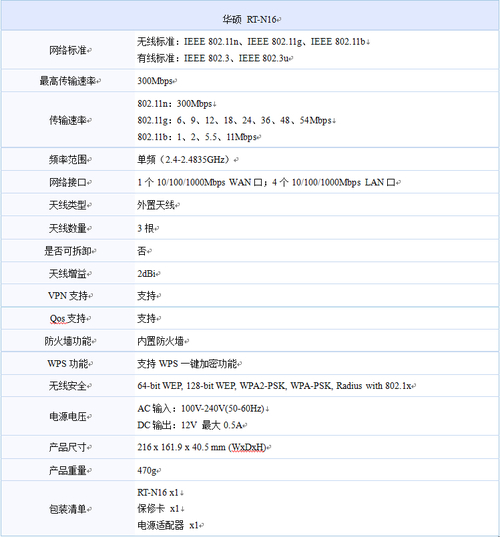 华硕无线路由器rt-n16