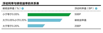 记者 包慧 上海报道