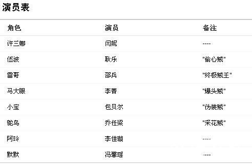 疯狂72小时不雅剧照曝光(图