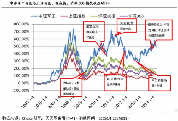 多重利好支撑 今年应增配国防军工-航空动力(6