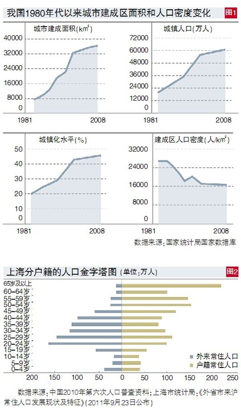 中国户籍人口_2014城市户籍人口排名,中国城市人口排名2014