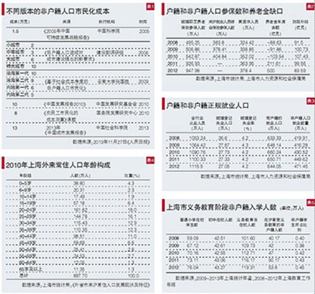 中国农村户籍人口_中国户籍人口最多的省