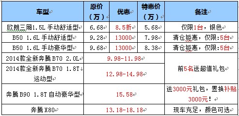 5月31日14款奔腾b70苏州上市试驾会招募高清图片