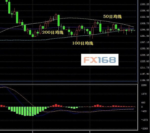 (F(xin)؛SՈD ԴFX168ؔ(jng))