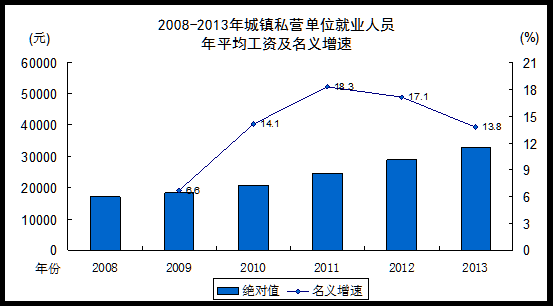 人口年平均增长率公式_年平均增长率计算公式(3)