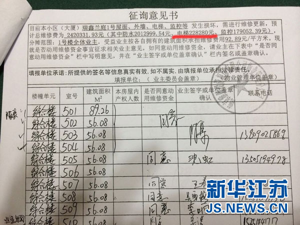 维修基金资金落实证明 搜狐网