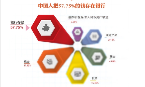 长远财富:中国家庭如何建立正确理财观(组图)