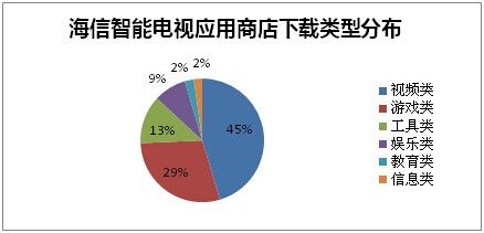 海信智能电视白皮书 打造智能生态链最关键(组图)