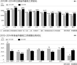 四川gdp低_中国GDP最高和最低的省市是哪里(2)