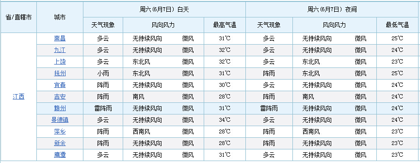 高考最新天气预报:江西主要城市都有阵雨到小