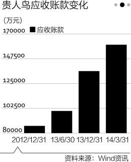 应收账款表格模板_应收账款确认收入