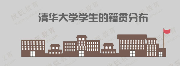 2014高考独家策划:清华大学学生的籍贯分布