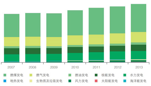 新能源发展报告发布 中国成全球最大光伏市场