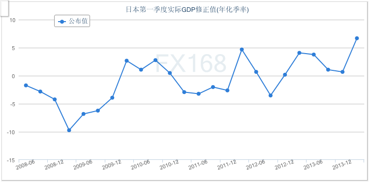 泰兴市1-4月gdp_稳步回升 4月全市GDP增长10.1(2)